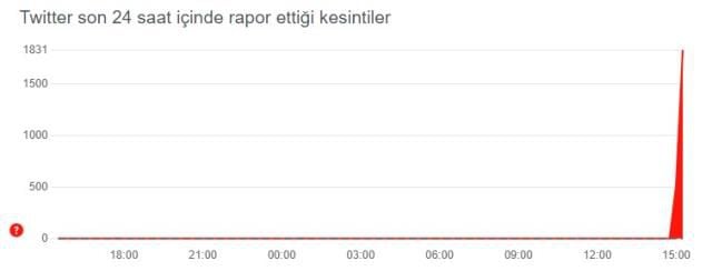 Tweetler şu anda alınamıyor lütfen daha sonra tekrar deneyin hatası! Twitter'a ne oldu? Twitter çalışmıyor!