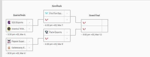 VALORANT Challengers TR Birlik Ligi Playoff aşaması bugün başlıyor