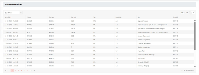 SON DAKİKA DEPREM: 13 Nisan Pazar Samsun'da deprem mi oldu? Deprem nerede oldu? AFAD ve Kandilli Rasathanesi deprem listesi (GÜNCEL)!