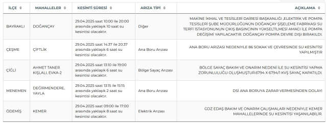 İzmir su kesintisi! İZSU 29-30 Nisan İzmir su kesintisi ne zaman bitecek, sular ne zaman gelecek?