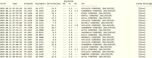 Son depremler! 12 Ağustos bugün deprem oldu mu?