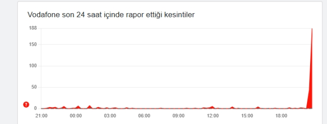 Vodafone çöktü mü? Vodafone problem mi var, neden 3G yazıyor 31 Ekim Cuma?