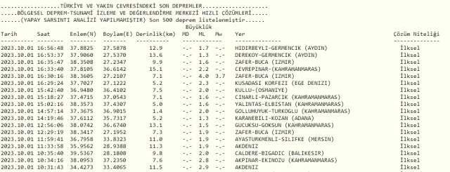 İzmir'de deprem mi oldu? 1 Ekim bugün SON DAKİKA! AFAD ve Kandilli deprem listesi! 1 Ekim az önce deprem mi oldu?