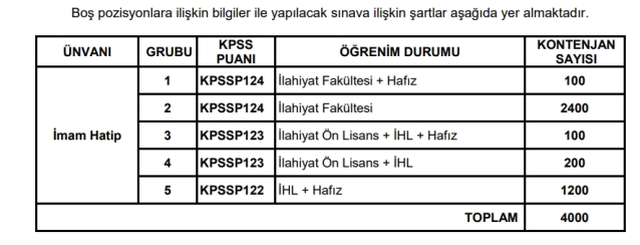 Diyanet İmam alımı ne zaman, kaç imam alınacak 2025?