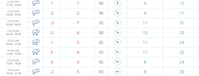 Elazığ okullar tatil mi SON DAKİKA? 6 Şubat Perşembe Elazığ okul yok mu (Elazığ Valiliği Açıklaması – KAR TATİLİ)?