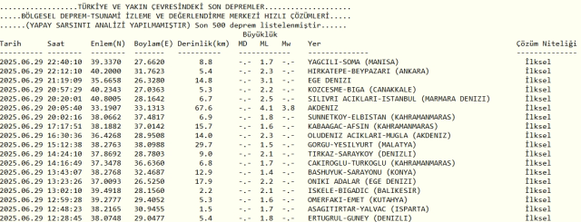 Ankara deprem mi oldu? SON DAKİKA! 29 Haziran Pazar az önce Ankara'da deprem mi oldu?