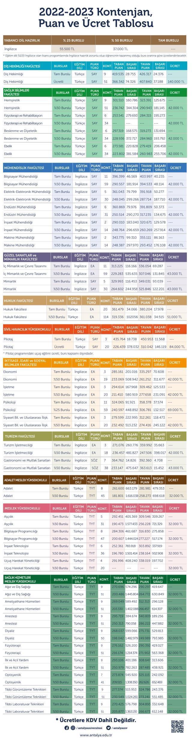 Antalya Bilim Üniversitesi Ücretleri