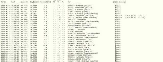 Bilecik deprem mi oldu? SON DAKİKA! Bugün Bilecik deprem mi oldu? AFAD ve Kandilli deprem listesi! 31 Mayıs az önce deprem mi oldu?