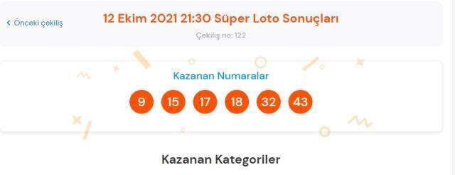 Süper Loto sonuçları! 12 Ekim Süper Loto çekiliş sonuçları! Süper Loto sonuçları açıklandı! Büyük ikramiye kime çıktı?