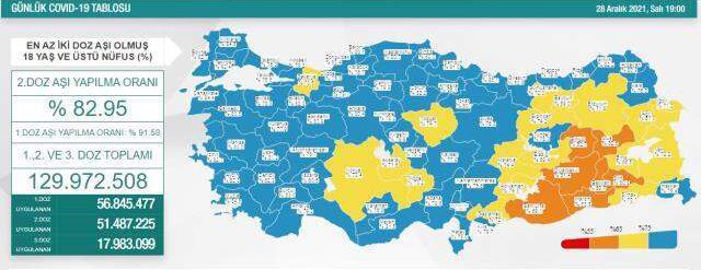 28 Aralık Salı koronavirüs tablosu açıklandı! 28 Aralık Türkiye'de bugün koronavirüsten kaç kişi öldü, kaç kişi iyileşti? 28 Aralık Korona tablosu!