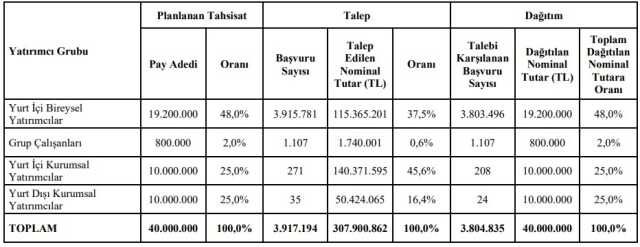 Ebebek halka arz ne zaman borsada işlem görecek? Ebebek gong tarihi nedir?