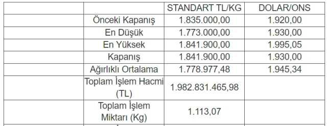 1 kg altın kaç TL? 14 Kasım GRAM ALTIN FİYATI! 1000 gram altın ne kadar, kaç TL?