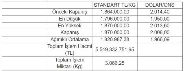 1 kg altın kaç TL? 16 Kasım GRAM ALTIN FİYATI! 1000 gram altın ne kadar, kaç TL?