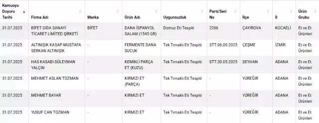 Zincir marketlerde satılan salamdan domuz eti çıktı! Daha önce yakalanıp isim değiştirmiş