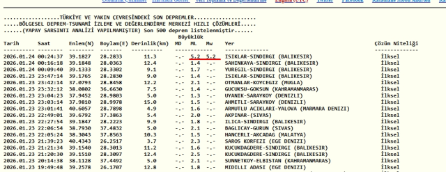 Bursa deprem mi oldu? 24 Ocak Cumartesi Bursa'da deprem nerede oldu?
