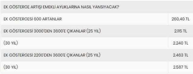 Kimleri kapsıyor, ne zaman yatacak? İşte 3600 ek göstergeye ilişkin tüm merak edilenler