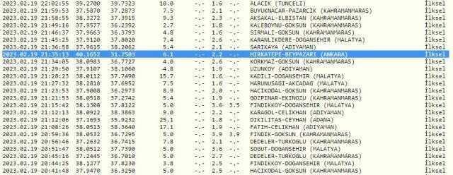 Ankara'da deprem oldu mu? Ankara deprem mi oldu? Son Dakika! AFAD ve Kandilli deprem listesi!