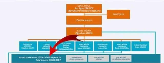 CHP'li Eskişehir Büyükşehir Belediyesi'nde torpil iddiası! Eşini daire başkanı, kardeşini de müdür yaptı