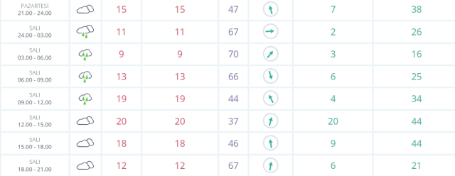 Malatya okullar tatil mi SON DAKİKA? 18 Mart Salı Malatya okul yok mu (Malatya Valiliği Açıklaması)!