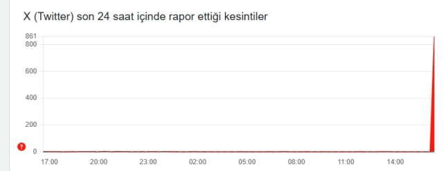 Twitter erişim engeli mi var, X kapatıldı mı, mobil - PC masaüstü Twitter neden girilmiyor?