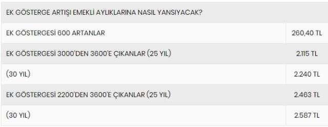 3600 ek gösterge kimleri kapsıyor? 3600 ek gösterge kimlere verilecek?
