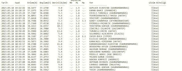 SON DAKİKA! Afyonkarahisar Dinar'da deprem mi oldu? Afyonkarahisar'da deprem mi oldu? Az önce Afyon'da deprem mi oldu? AFAD son depremler listesi!