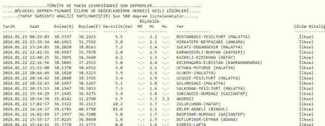 Son Depremler! Bugün İstanbul'da deprem mi oldu? 23 Ocak AFAD ve Kandilli deprem listesi! 23 Ocak Ankara'da, İzmir'de deprem mi oldu?