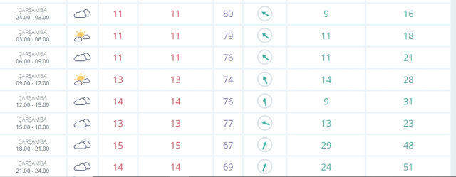 İstanbul okullar tatil mi, 7 Ocak Çarşamba İstanbul'da okul yok mu (İSTANBUL VALİLİĞİ - KAR TATİLİ)?