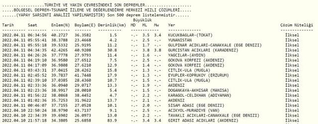 Son Depremler! Bugün Tokat'ta deprem mi oldu? 9 Nisan AFAD ve Kandilli deprem listesi