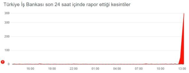 Pos cihazı ters işlem hatası çözümü! İş Bankası pos cihazı arıza!