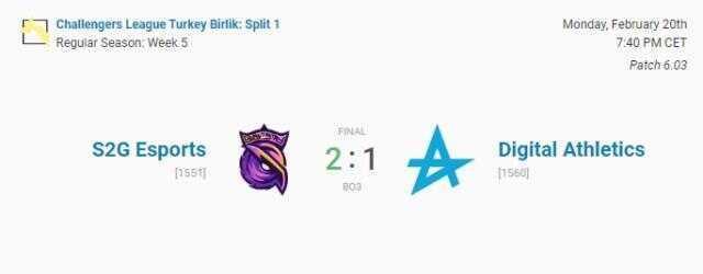 VALORANT Challengers Türkiye Birlik Ligi 5. Hafta 2. Gün maçları sonuçlandı