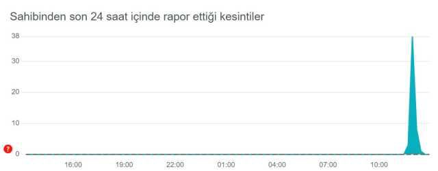 Sahibinden çöktü mü? Son dakika! 8 Kasım 2023 Sahibinden'e neden girilmiyor, sorun mu var?