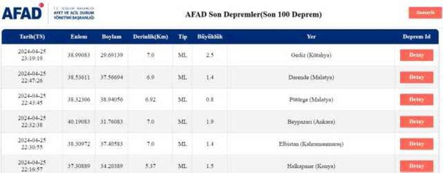 Son Depremler! Bugün İstanbul'da deprem mi oldu? 26 Nisan AFAD ve Kandilli deprem listesi! 26 Nisan Ankara'da, İzmir'de deprem mi oldu?