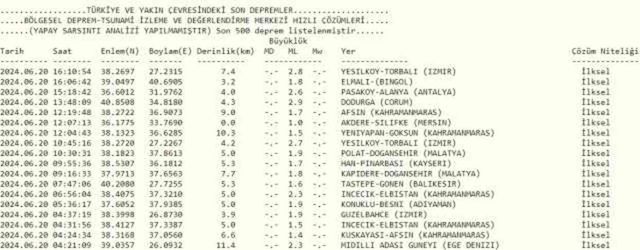 Son Depremler! Bugün İstanbul'da deprem mi oldu? 20 Haziran AFAD ve Kandilli deprem listesi! 20 Haziran Ankara'da, İzmir'de deprem mi oldu?