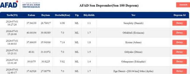 Son Depremler! Bugün İstanbul'da deprem mi oldu? 1 Temmuz AFAD ve Kandilli deprem listesi! 1 Temmuz Ankara'da, İzmir'de deprem mi oldu?