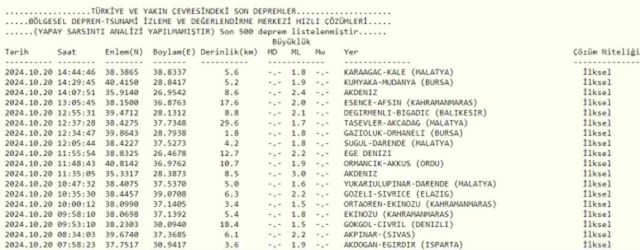 Son Depremler! Bugün İstanbul'da deprem mi oldu? 20 Ekim AFAD ve Kandilli deprem listesi! 20 Ekim Ankara'da, İzmir'de deprem mi oldu?