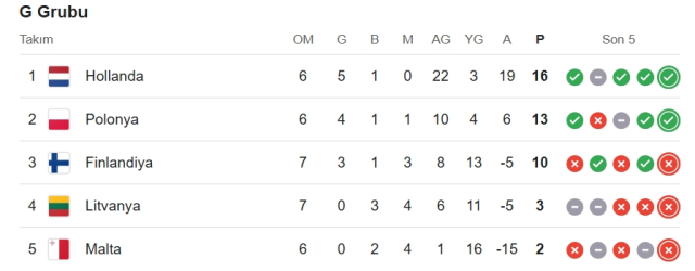 Polonya Hollanda CANLI izle! (ŞİFRESİZ MAÇ) Polonya Hollanda maçı hangi kanalda, nereden izlenir?