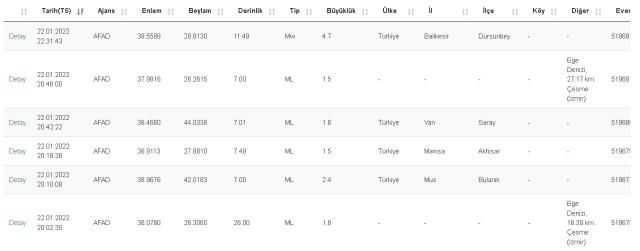 Son dakika nerede deprem oldu? 22 Ocak Cumartesi 2022 İstanbul'da deprem mi oldu? Deprem merkez üssü neresi? Hangi bölgede oldu?