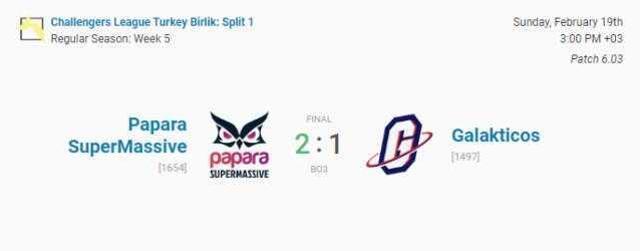 VALORANT Challengers Türkiye Birlik Ligi 5. Hafta 2. Gün maçları sonuçlandı