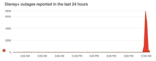 DİSNEY PLUS ÇÖKTÜ MÜ (12 Ekim)? Disney Plus çalışıyor mu, neden açılmıyor? Disney Plus hata kodu 73 ne demek?
