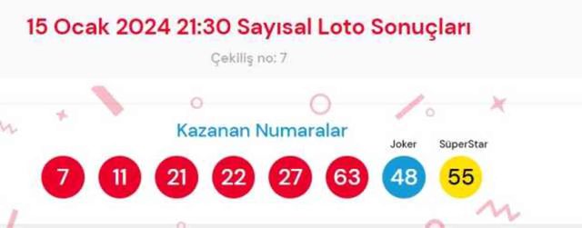 15 Ocak 2024 Sayısal Loto çekiliş sonuçları açıklandı! Sayısal Loto sonuçları saat kaçta açıklanacak? Sayısal Loto CANLI izle!