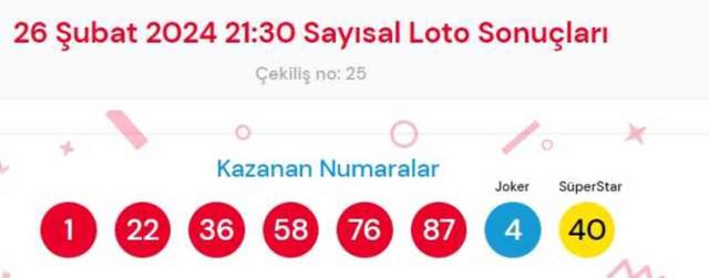 26 Şubat 2024 Sayısal Loto çekiliş sonuçları açıklandı! Sayısal Loto sonuçları saat kaçta açıklanacak? Sayısal Loto CANLI izle!