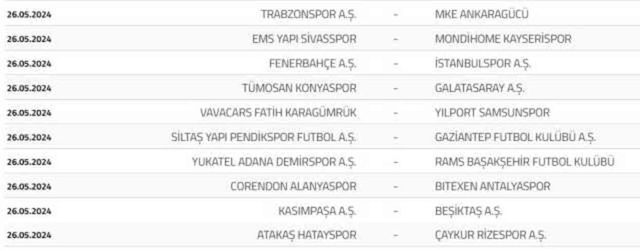 Galatasaray, Fenerbahçe maçını kazanırsa şampiyon mu, şampiyonluğu garantiliyor mu?