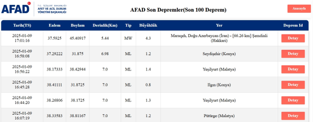 Hakkari'de deprem mi oldu 30 Aralık Pazar? Deprem nerede oldu? SON DAKİKA DEPREMLER!