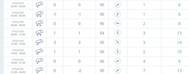 Malatya okullar tatil mi SON DAKİKA? 13 Şubat Perşembe Malatya DOĞANŞEHİR okul yok mu (Malatya Valiliği Açıklaması – KAR TATİLİ)?