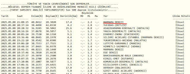 Az önce İstanbul'da deprem mi oldu SON DAKİKA?