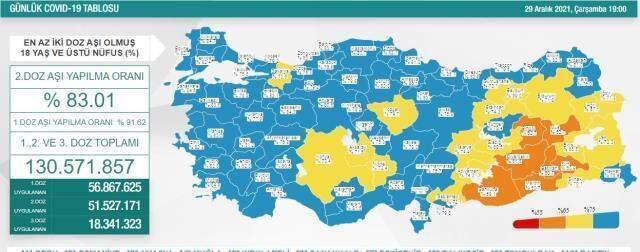 29 Aralık koronavirüs tablosu yayınlandı mı? Son dakika bugünkü vaka sayısı açıklandı mı? Türkiye'de bugün kaç kişi öldü? Bugünkü Covid tablosu!