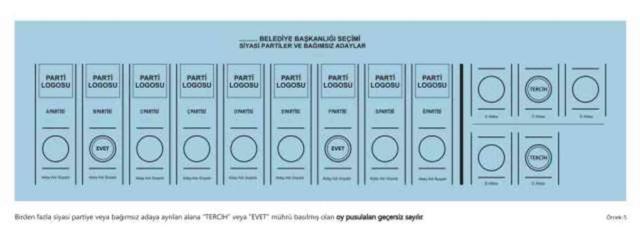 31 Mart Yerel Seçimde kaç zarf olacak? 2024 Yerel seçimde kaç pusula olacak?