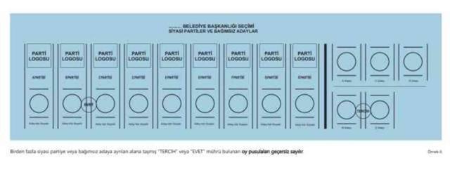 31 Mart Yerel Seçimde kaç zarf olacak? 2024 Yerel seçimde kaç pusula olacak?