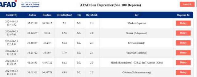 Son Depremler! Bugün İstanbul'da deprem mi oldu? 13 Nisan AFAD ve Kandilli deprem listesi! 13 Nisan Ankara'da, İzmir'de deprem mi oldu?